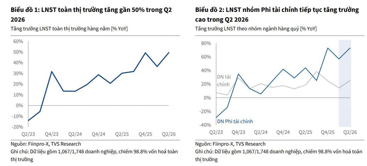 Bất động sản, dầu khí đua nhau bứt tốc