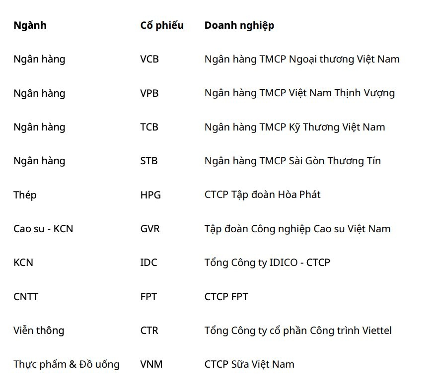 10 cổ phiếu được CTCK đánh giá tích cực