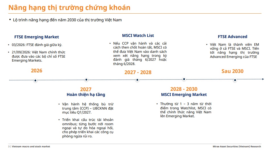 Gần 40.000 tỷ đồng sắp đổ vào chứng khoán