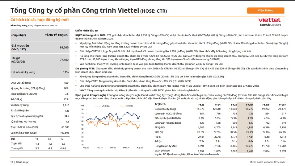 10 cổ phiếu triển vọng tích cực, phù hợp để "xuống tiền" nắm giữ trung, dài hạn
