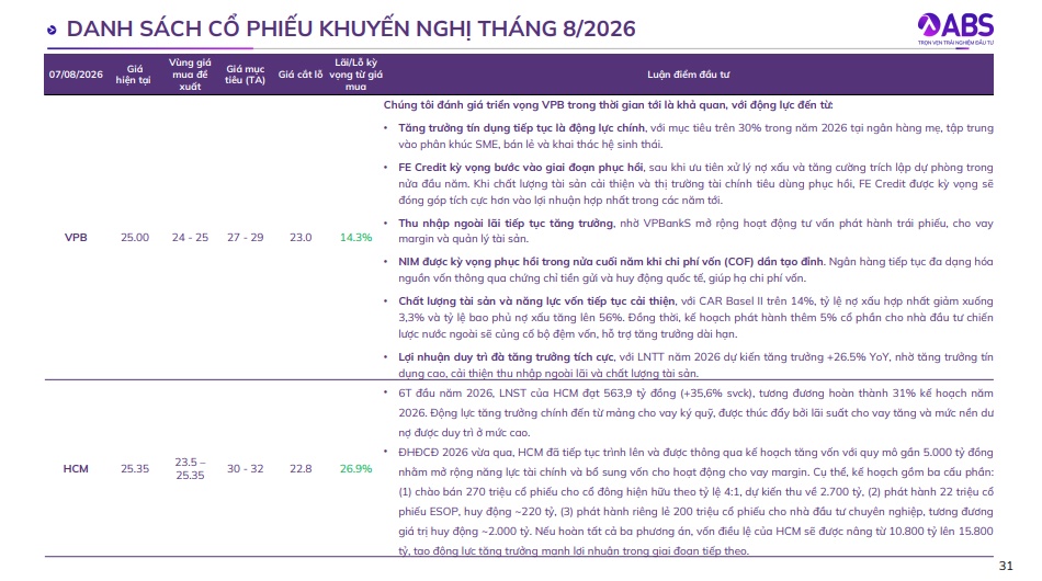 7 cổ phiếu được kỳ vọng lãi 10-27% trong tháng 8