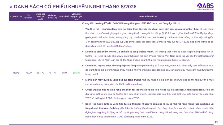 7 cổ phiếu được kỳ vọng lãi 10-27% trong tháng 8