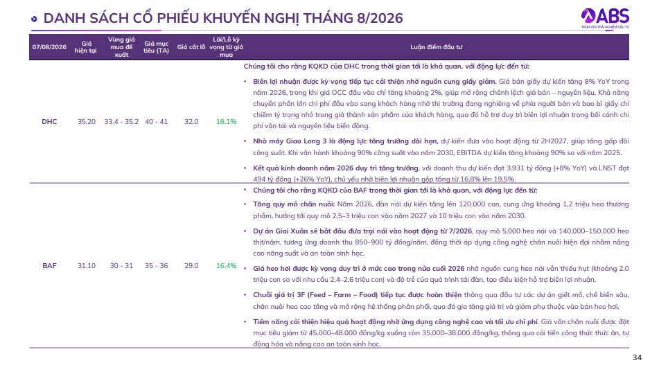 7 cổ phiếu được kỳ vọng lãi 10-27% trong tháng 8