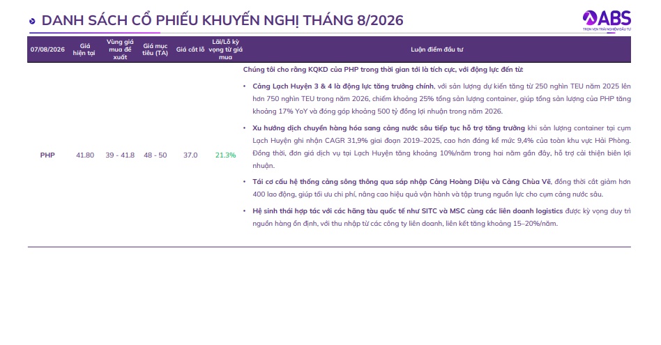 7 cổ phiếu được kỳ vọng lãi 10-27% trong tháng 8
