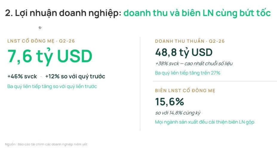 P/E về mốc 13x: Bẫy định giá hay cơ hội 10 năm?