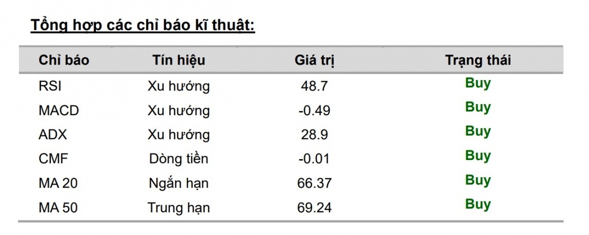 Cổ phiếu tâm điểm 14/8: ACB, MSN vào sóng?