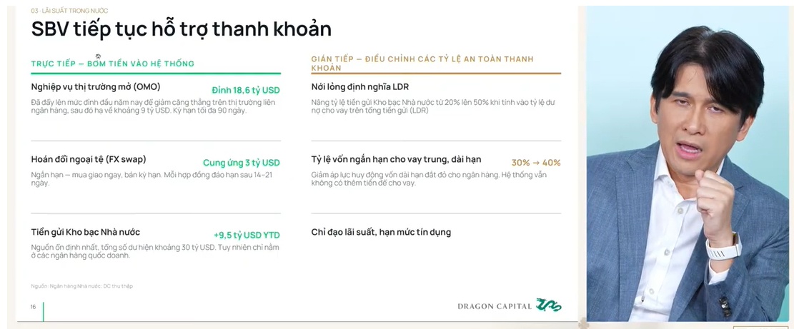 Dragon Capital nói gì giữa lúc TTCK xuất hiện nhiều “ổ gà, ổ trâu, thậm chí ổ voi”?