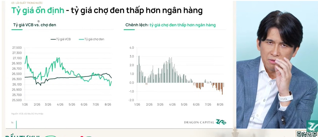Dragon Capital nói gì giữa lúc TTCK xuất hiện nhiều “ổ gà, ổ trâu, thậm chí ổ voi”?