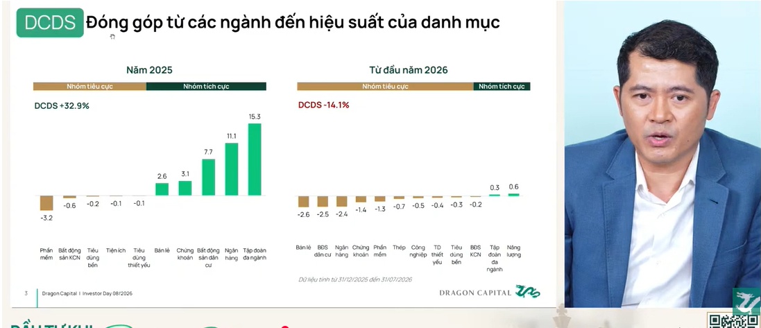 Dragon Capital giảm mạnh BĐS, chứng khoán nhưng lại âm thầm tăng tỷ trọng ngân hàng