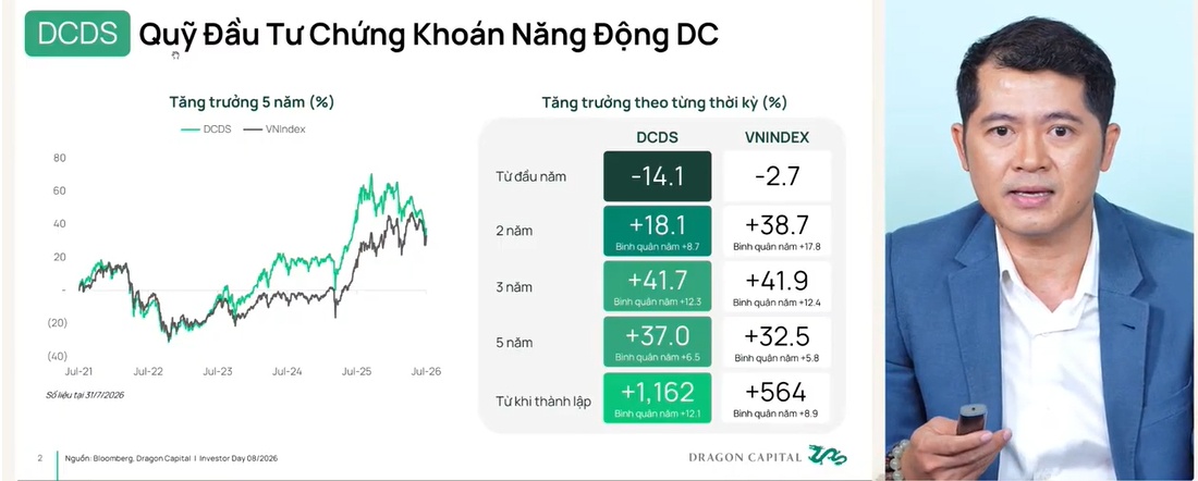 Dragon Capital giảm mạnh BĐS, chứng khoán nhưng lại âm thầm tăng tỷ trọng ngân hàng