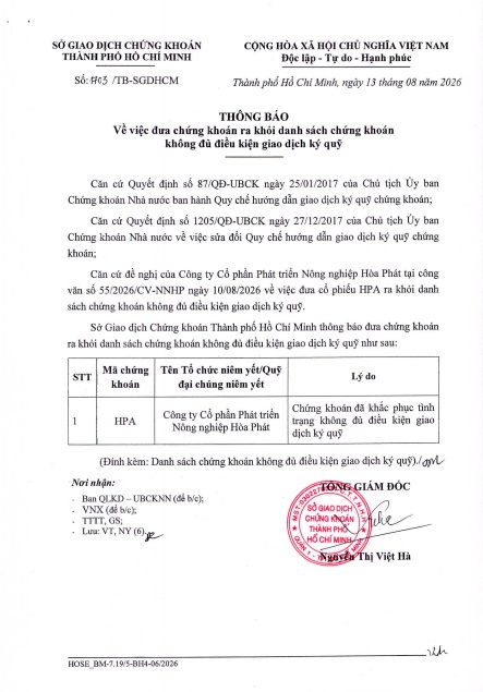 Cổ phiếu HPA được cấp margin