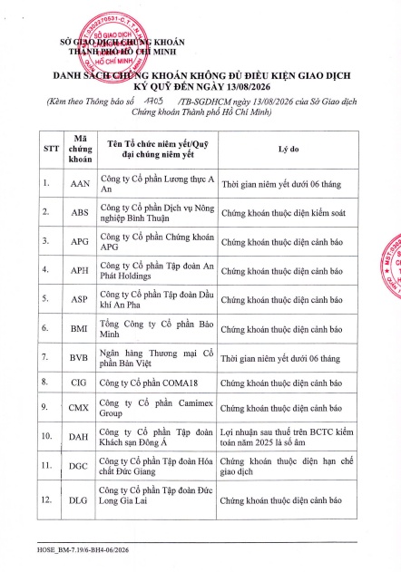 Cổ phiếu HPA được cấp margin