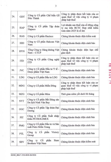 Cổ phiếu HPA được cấp margin