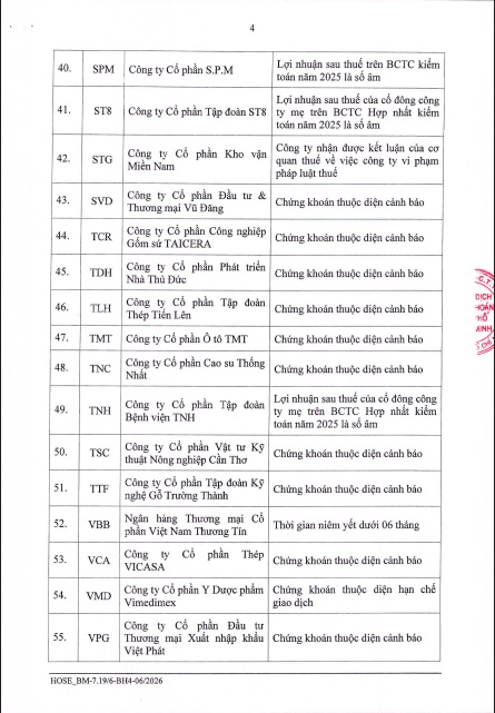 Cổ phiếu HPA được cấp margin