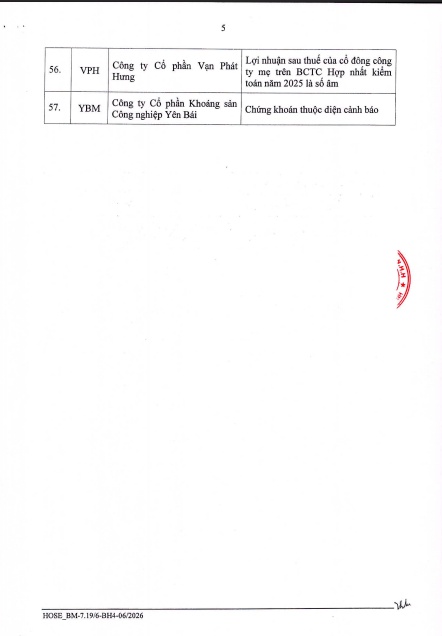 Cổ phiếu HPA được cấp margin