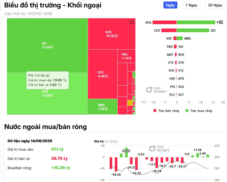 VIC, VHM bị khối ngoại “xả” hơn 600 tỷ đồng: Chuyện gì đang xảy ra?