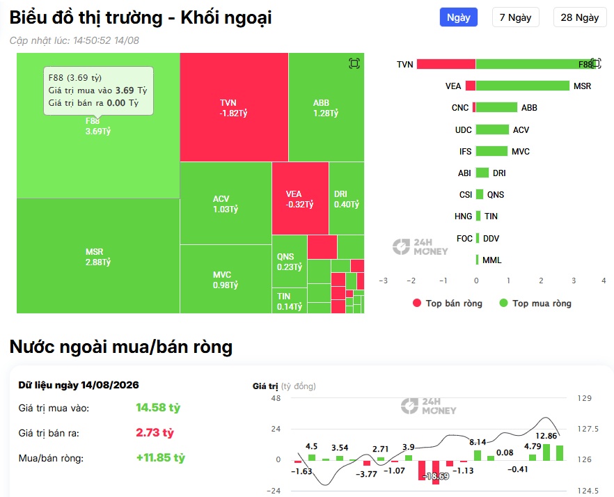 VIC, VHM bị khối ngoại “xả” hơn 600 tỷ đồng: Chuyện gì đang xảy ra?