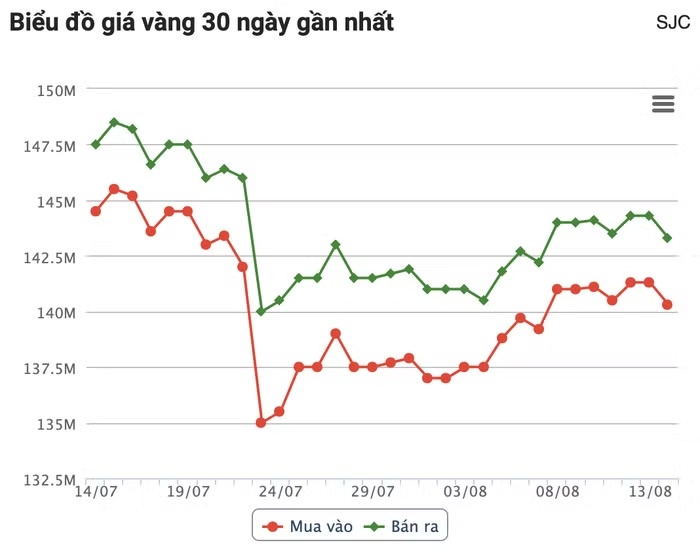 Vàng hướng tới mốc 5.000 USD/ounce?