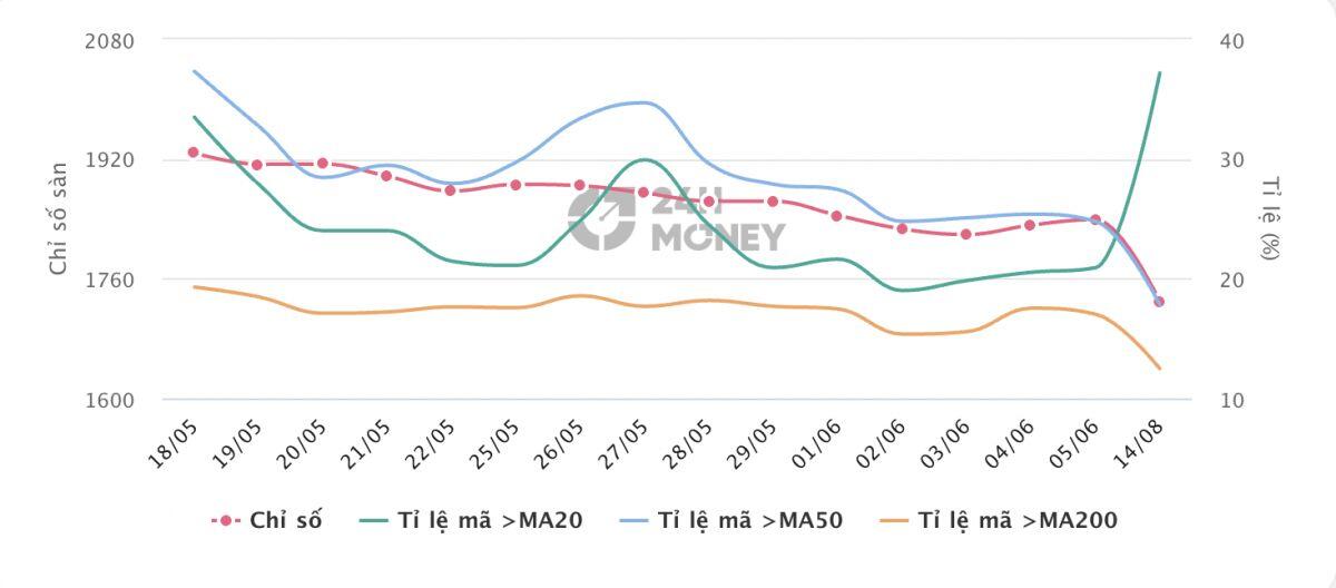 VN-Index trước ngã rẽ lớn: Cơ hội tích lũy hay “bẫy hồi” đang chờ?