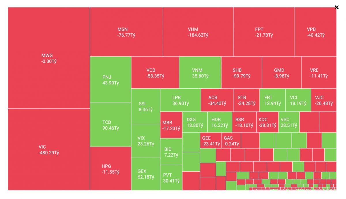 VN-Index trước ngã rẽ lớn: Cơ hội tích lũy hay “bẫy hồi” đang chờ?