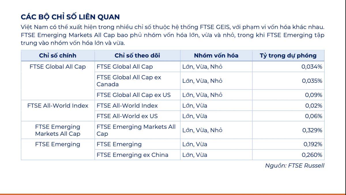 150 triệu USD đổ vào TTCK ngay sau khi nâng hạng, đâu là tâm điểm hút tiền?