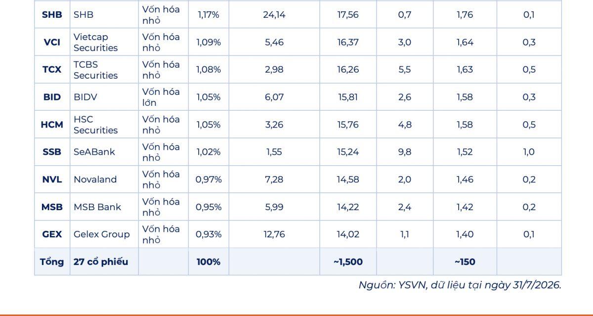 150 triệu USD đổ vào TTCK ngay sau khi nâng hạng, đâu là tâm điểm hút tiền?