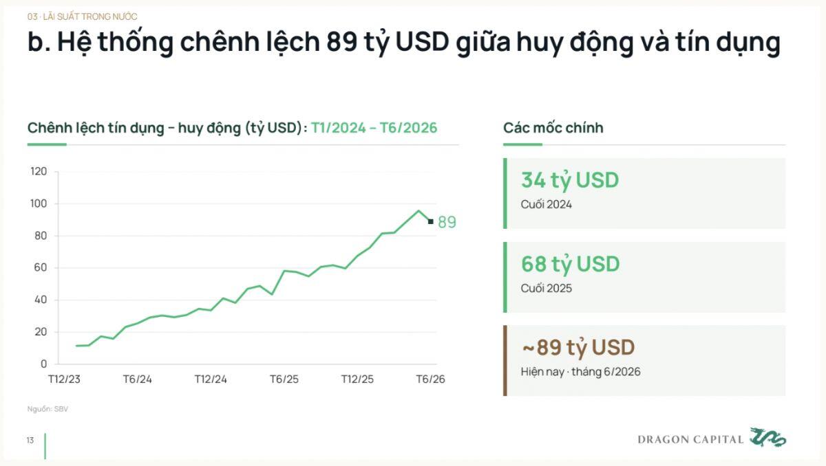Dragon Capital: Giữ nhịp đầu tư giúp vượt khó trước những rung lắc