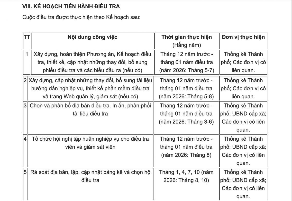 Từ tháng 9/2026, Hà Nội điều tra việc làm và thu nhập của hơn 31.700 hộ dân