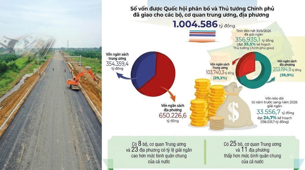 Xây lắp chịu “sức ép kép” từ giá và giải ngân