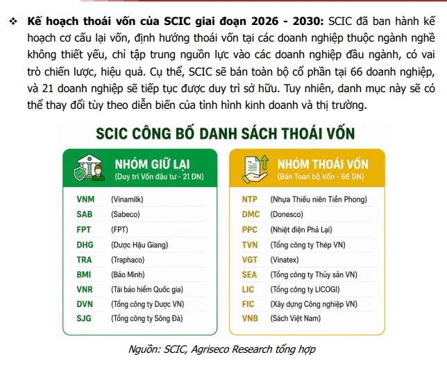 Nhà nước sắp thoái vốn tại 66 DN, chuyên gia chỉ đích danh 5 cổ phiếu tiềm năng tăng giá hàng chục %