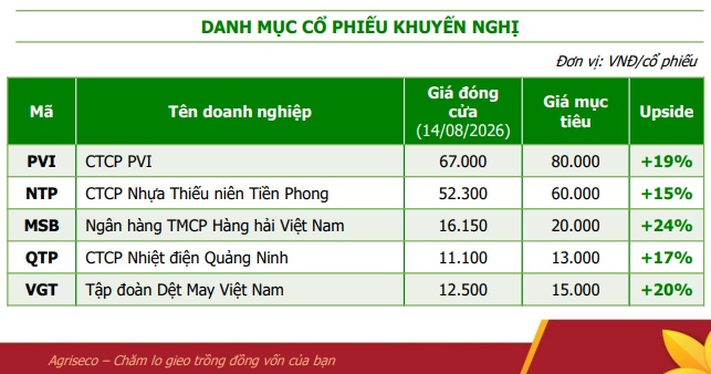 Nhà nước sắp thoái vốn tại 66 DN, chuyên gia chỉ đích danh 5 cổ phiếu tiềm năng tăng giá hàng chục %