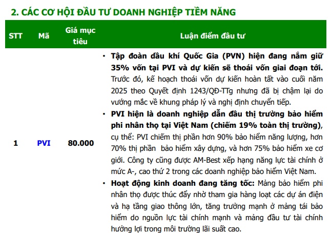 Nhà nước sắp thoái vốn tại 66 DN, chuyên gia chỉ đích danh 5 cổ phiếu tiềm năng tăng giá hàng chục %