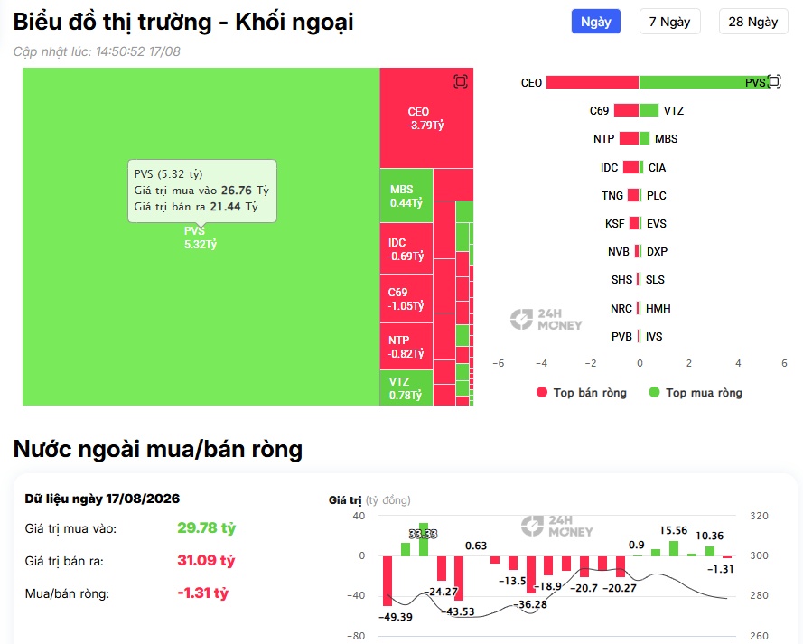 VIC, VHM bị bán gần 400 tỷ: Khối ngoại đang gửi tín hiệu gì?