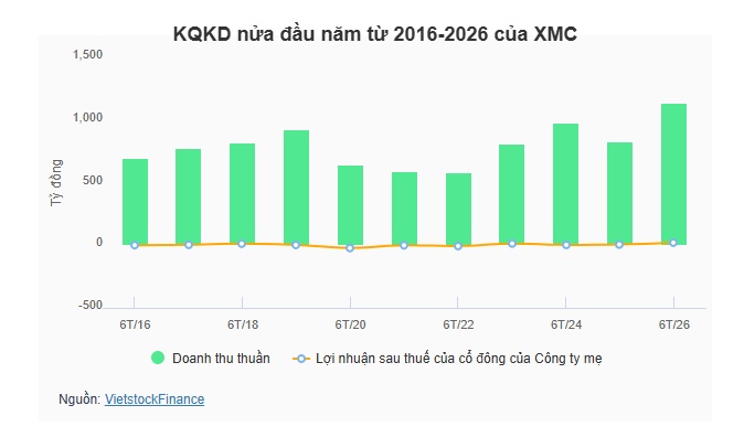 Hơn 43% vốn Xuân Mai Corp đổi chủ, muốn thay tên sau 12 năm