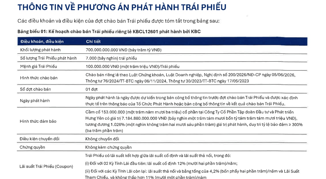Kinh Bắc lãi quý II “bốc hơi” 91%, vẫn huy động 700 tỷ đồng để đảo nợ?