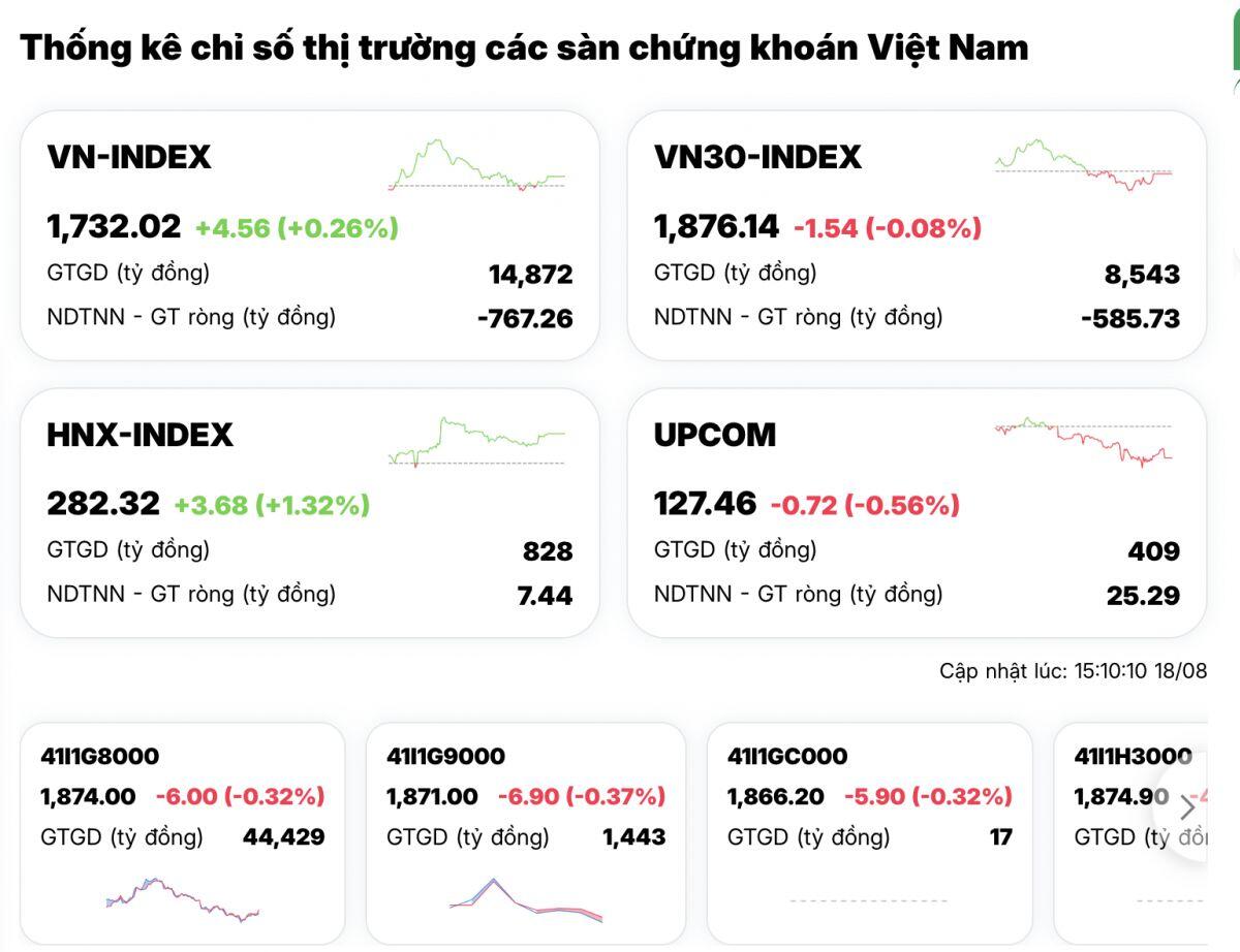 Dầu khí “nổi sóng”, chứng khoán "đỏ lửa": Thị trường đang phát tín hiệu gì?