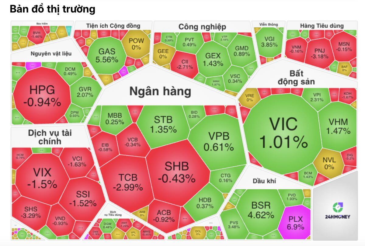 Dầu khí “nổi sóng”, chứng khoán "đỏ lửa": Thị trường đang phát tín hiệu gì?