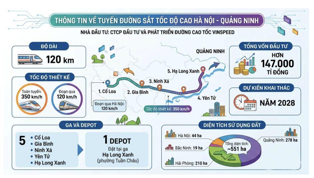 5 tuyến metro hơn 1,3 triệu tỷ đồng: Vinhomes có thể “bỏ túi” 26.000 tỷ đồng từ đâu?
