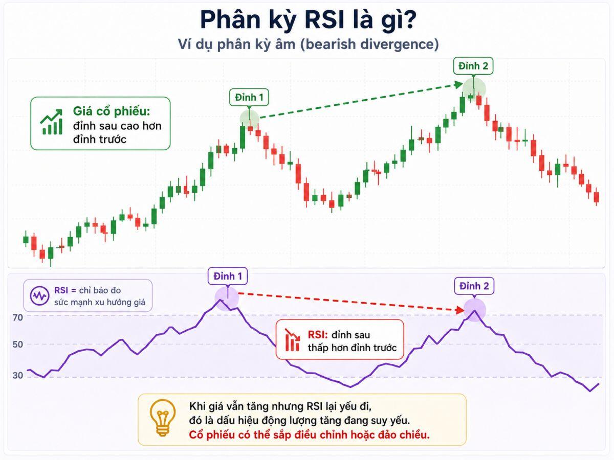 RSI vượt 70: Cạm bẫy hay cơ hội chốt lời?