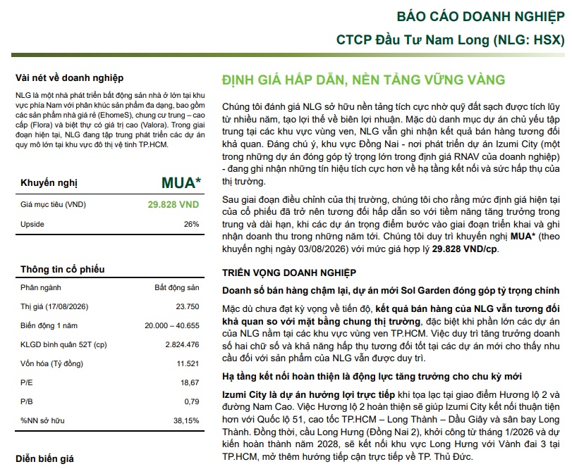 Chuyên gia chỉ ra loạt động lực tăng trưởng, khuyến nghị mua cổ phiếu NLG