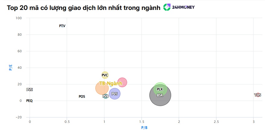 2 câu chuyện lớn đang “thổi lửa” cho nhóm dầu khí, cổ phiếu đồng loạt hút tiền?