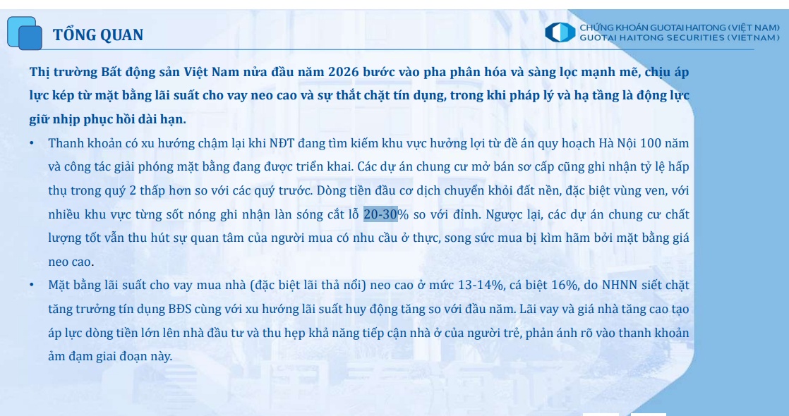 Nhà trung tâm Hà Nội lên 121 triệu đồng/m², đất nền có nơi cắt lỗ 20-30%