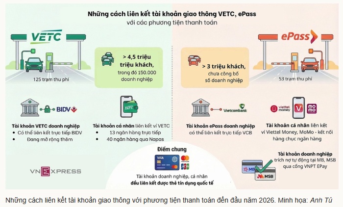 VETC, ePass thu thêm phí quản lý tài khoản