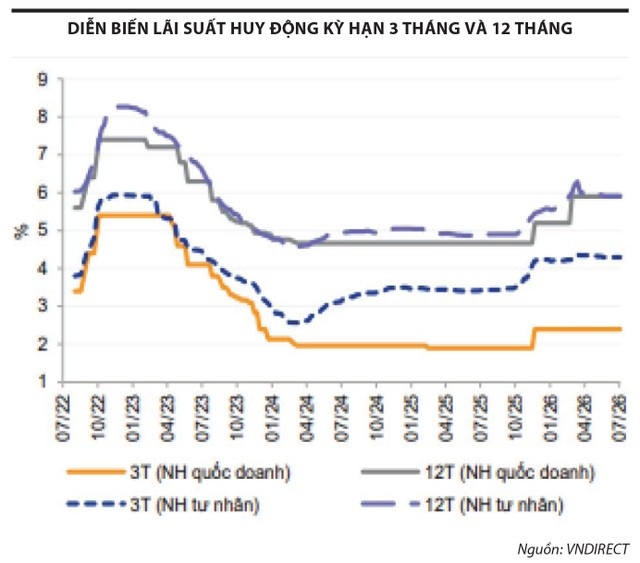 Chứng khoán có thêm điểm tựa?