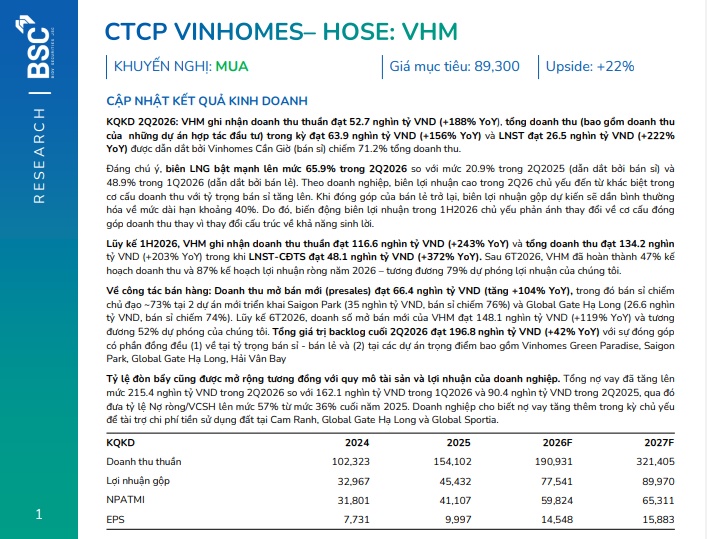Vinhomes: Tiềm năng tăng trưởng lớn từ 5 tuyến metro hơn 1,3 triệu tỷ đồng