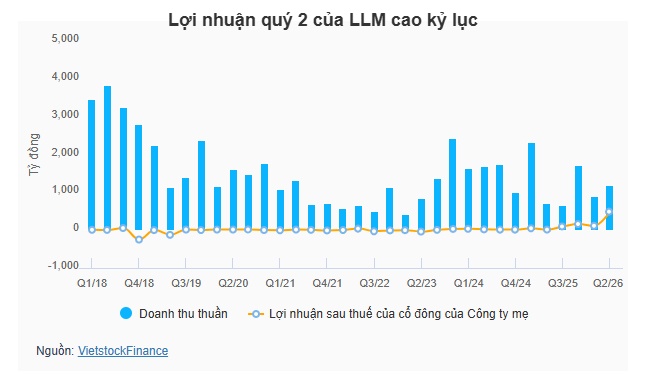 Lợi nhuận ngành xây dựng khởi sắc nhưng vẫn “nặng” khoản phải thu