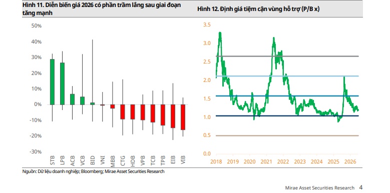 VietinBank đang ở vùng định giá hấp dẫn, thấp hơn mức bình quân 5 năm