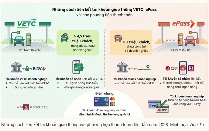 Gần 600 tỷ đồng phí quản lý tài khoản VETC, ePass mỗi năm đi về đâu?