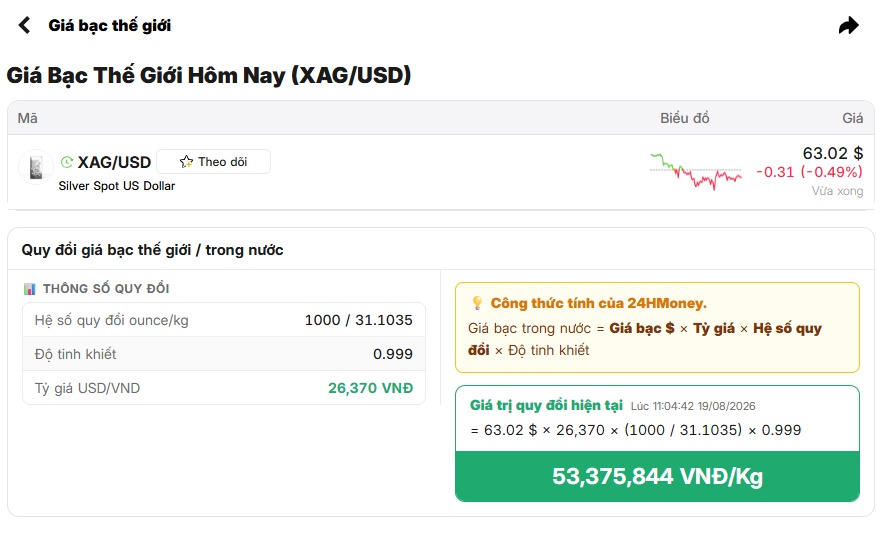 Cá mập bất ngờ “gom” hơn 70 tấn bạc trong một phiên