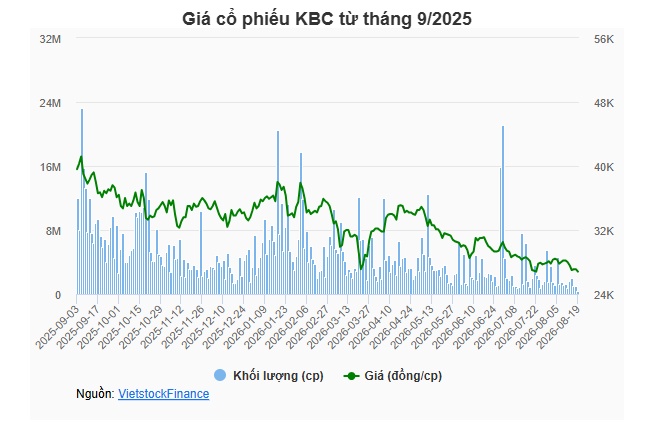 Kinh Bắc muốn huy động 700 tỷ từ trái phiếu khi nợ vay lập đỉnh